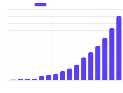 Data Volume In Zetabytes